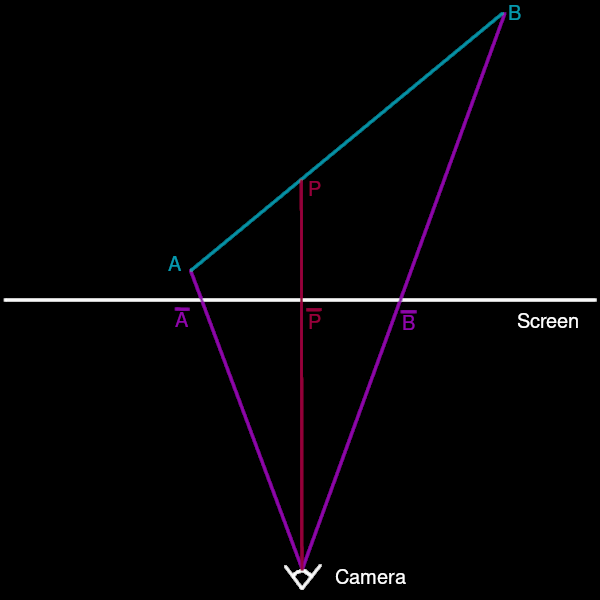 Affine Projection in 2D
